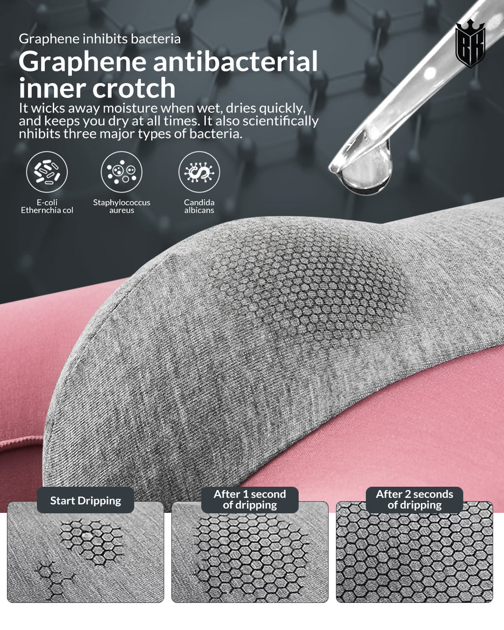 Blackkin IonCore™ Graphene Negative Ion Antibacterial Luxury Seamless Underwear